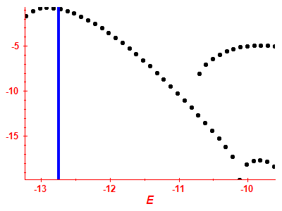 Strength function log